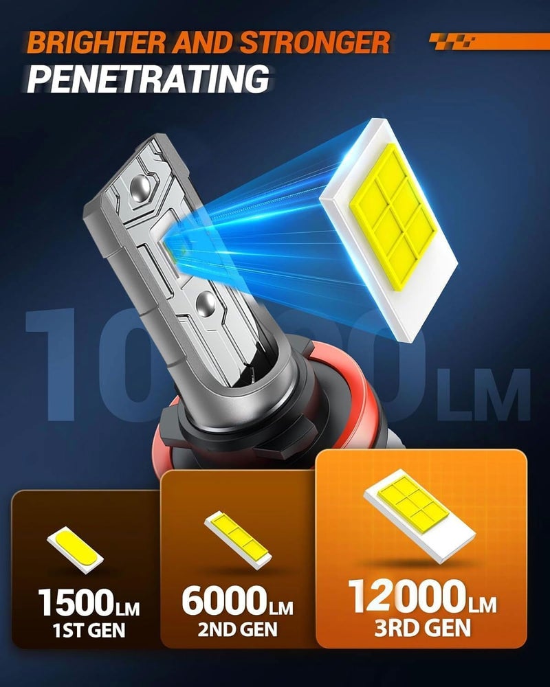SEALIGHT 9145 لمبات ضوء الضباب LED، 12000LM 6500K ضوء ضباب أبيض بارد، 24W 5530 شرائح CSP لمبات ضوء الضباب 9145/9140/H10، مصابيح ضباب أمامية للسيارات، الشاحنات، SUVs، غير قطبية، عبوة من 2 - Image 4
